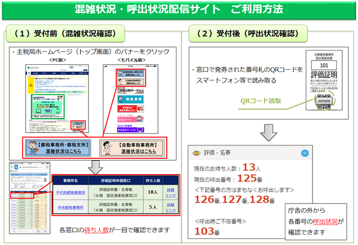 東京都主税局HP