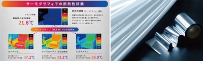 eco-fine(R)について_左光を熱に変わる前に反射する_右アルミ蒸着フィルム