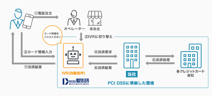 ご利用イメージ