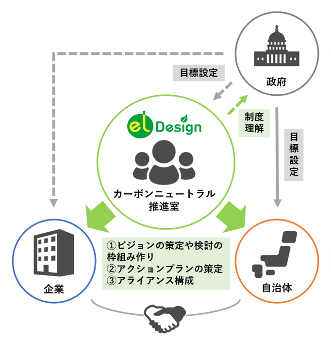 サービスイメージ図