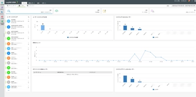 ManageEngineのSIEMソフトウェア Log360 「UEBA」オプションをリリース