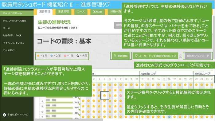 教員用ダッシュボード①
