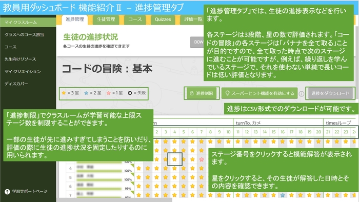 教員用ダッシュボード①