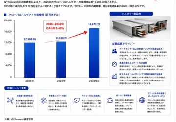 バスダクト最新調査レポート2026：市場規模14480百万米ドル見込み