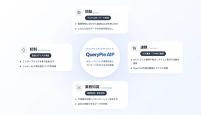 アシストAIテラス、ガバナンス機能を備えたAIエージェントプラットフォーム「QueryPie AIP」を提供開始