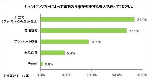 図17