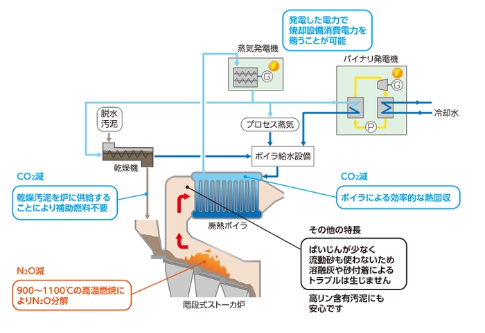 本システムイメージ図