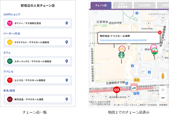 チェーン店表示画面