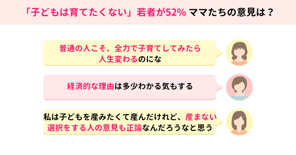 若者の意識調査に対するママたちの意見は？