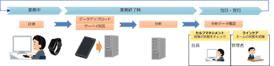 ご利用サイクル