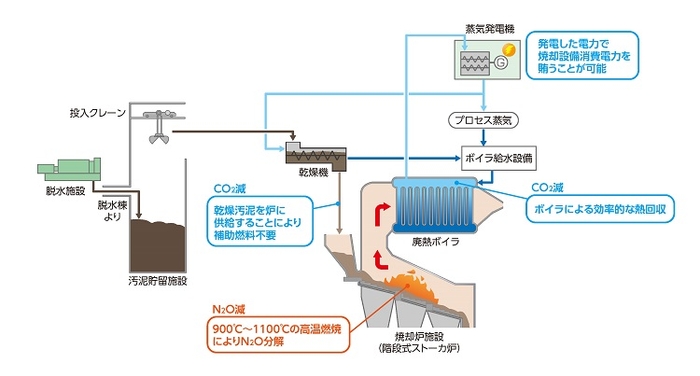 本システムイメージ図