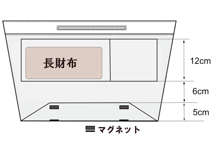 磁気回避イメージ