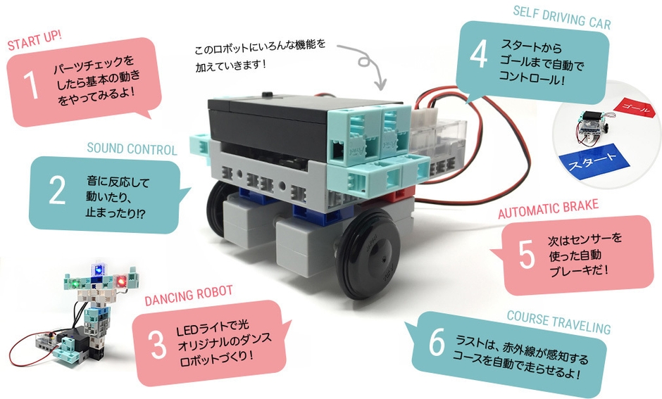 ロボットプログラミングコース イメージ1
