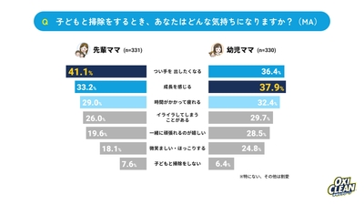 グラフ8