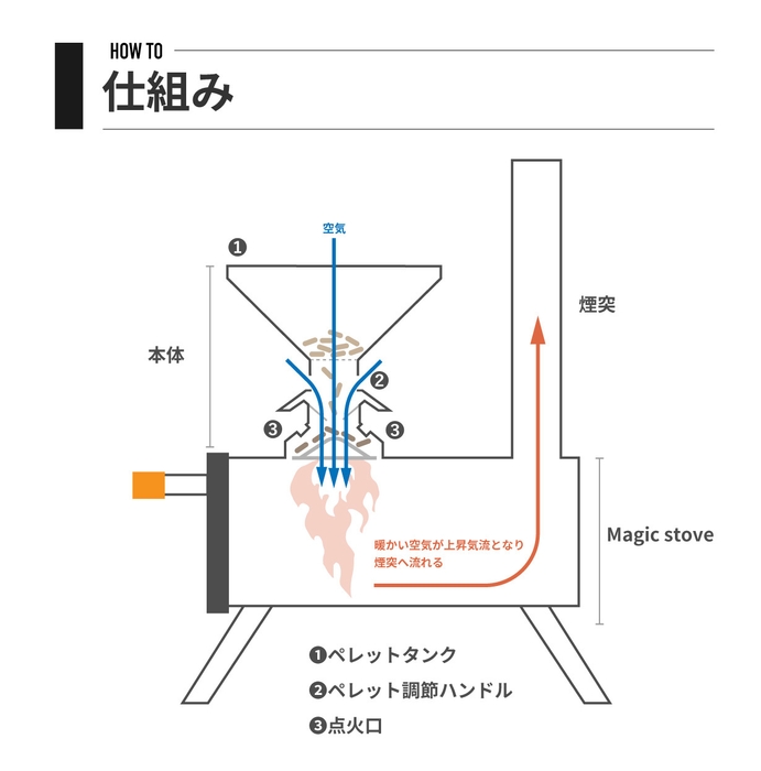 燃焼の仕組み