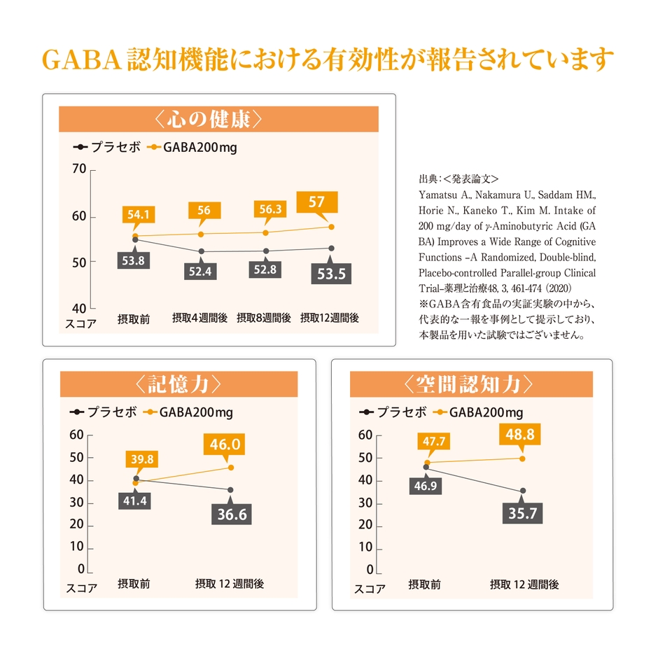 GABA200mgの有用性