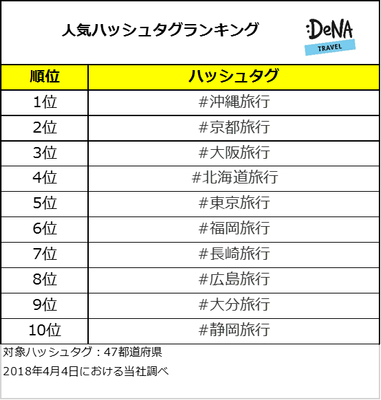 プレスリリース