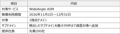 本サービスの無償提供条件