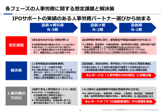 各フェーズの想定課題と解決策