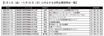 『リクナビ2021』合同企業説明会、5月31日まで中止期間を延長 