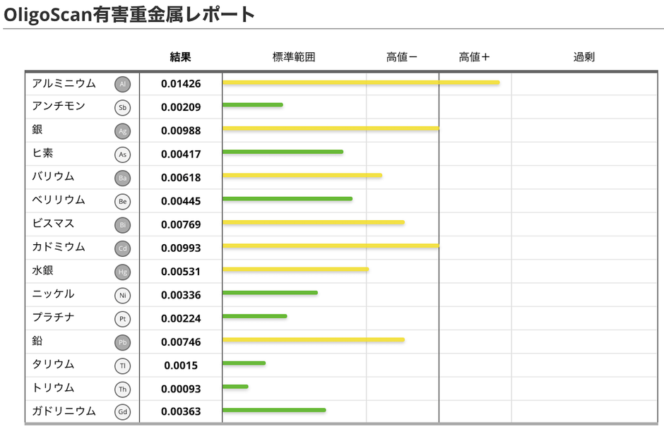 有害重金属測定結果