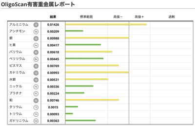 有害重金属測定結果