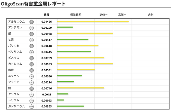 有害重金属測定結果