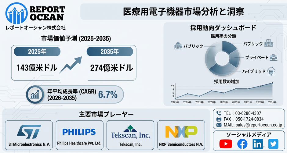 医療用電子機器市場