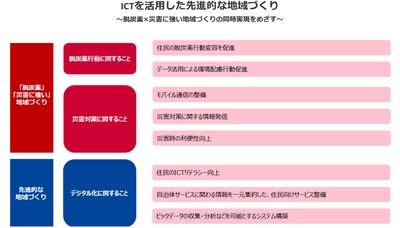 新潟県関川村とNTTドコモとNTT Com　ICT活用による先進的な地域づくりに向けた連携協定を締結