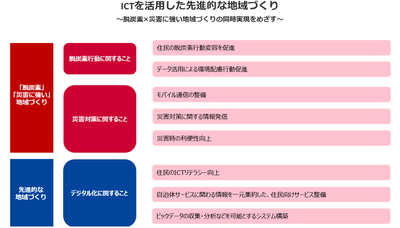 <本協定における実施概要>
