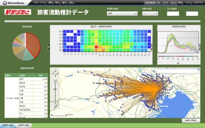 “駅すぱあと”の経路検索ログデータに基づく旅客流動推計データを提供～精度の高いエリアマーケティングを支援～