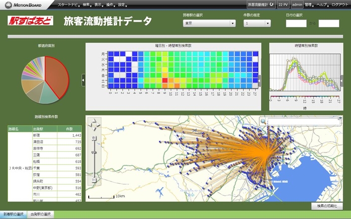 ダッシュボードイメージ