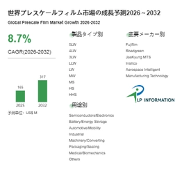 プレスケールフィルム調査レポート：規模・シェア・中期経済計画の動向