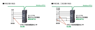 結線