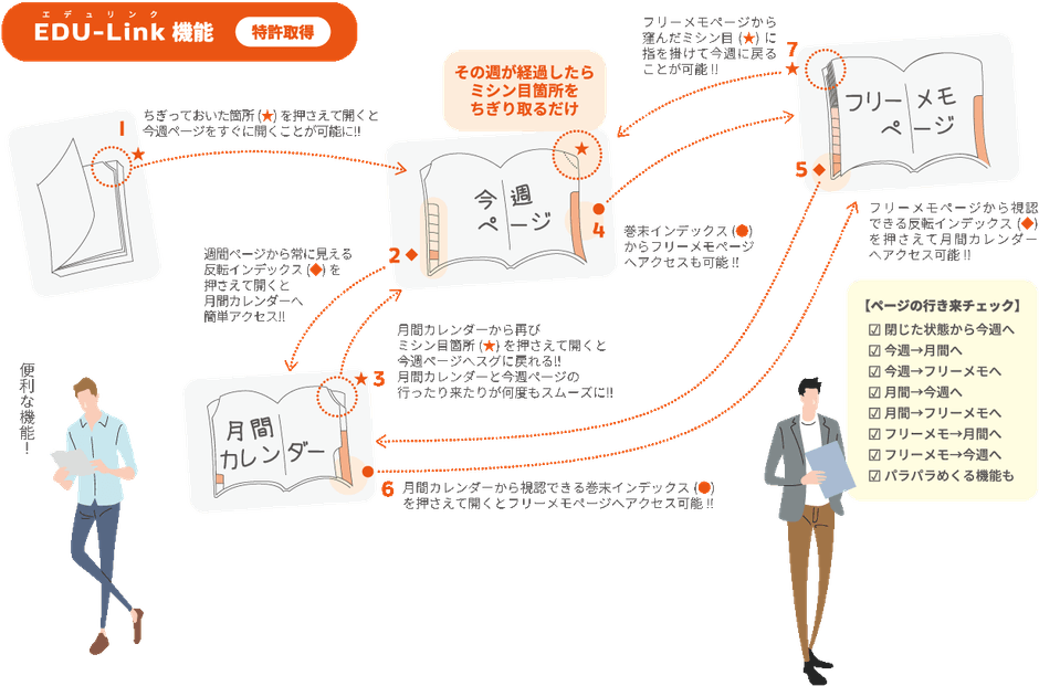 EDU-Link機能のイラストイメージ