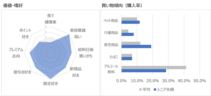 今だけ、ここだけ「限定」の体験を求めるシニア夫婦
