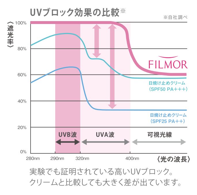 FILMOR_UV1