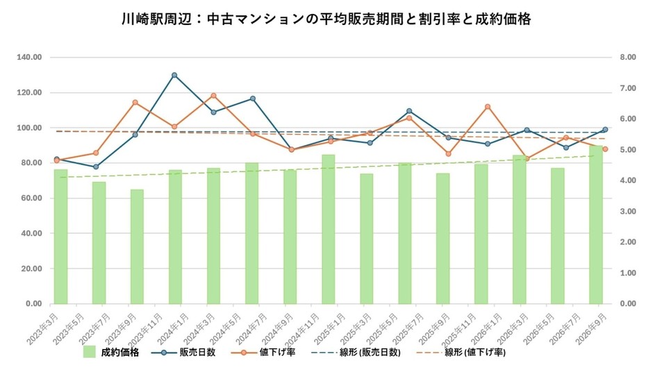 出典：福嶋総研