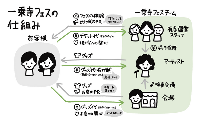 独自サイト資料3