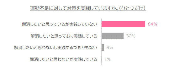 運動不足はお風呂で解消 爆汗湯 でパチパチはじけるゲルマニウム快音浴 Newscast