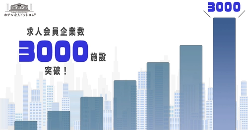 ホテル求人ドットコム 求人掲載企業契約数3,000施設を突破