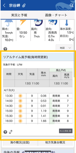 リアルタイム風予報 Web版1