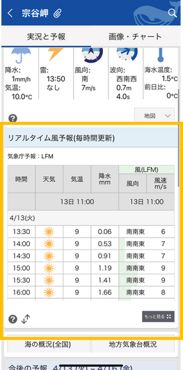 リアルタイム風予報 Web版1