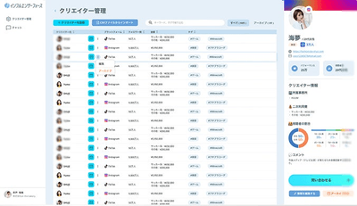 インフルエンサーフォースの画面