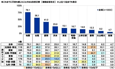 スカパーＪＳＡＴ調べ　 災害時に頼りになりそうなアニメキャラ　 「ドラえもん」がダントツ、 「竈門炭治郎」「アーニャ・フォージャー」 「五条悟」がTOP10入り