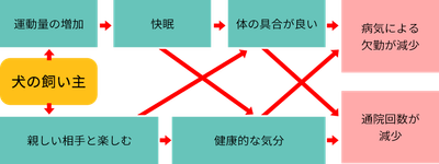 ルーティーン