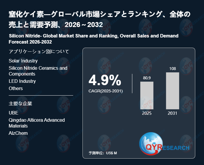 窒化ケイ素の業界分析レポート：企業ランキング、価格動向、成長率2026
