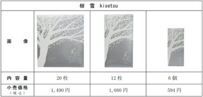 樹雪 kisetsu 商品概要
