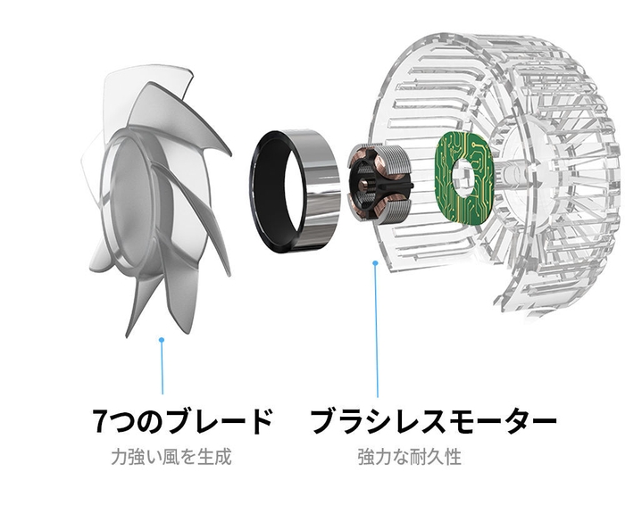 FAN mini F1　ファンシステム