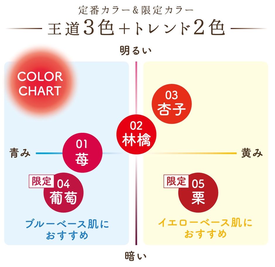 定番カラー&限定カラー